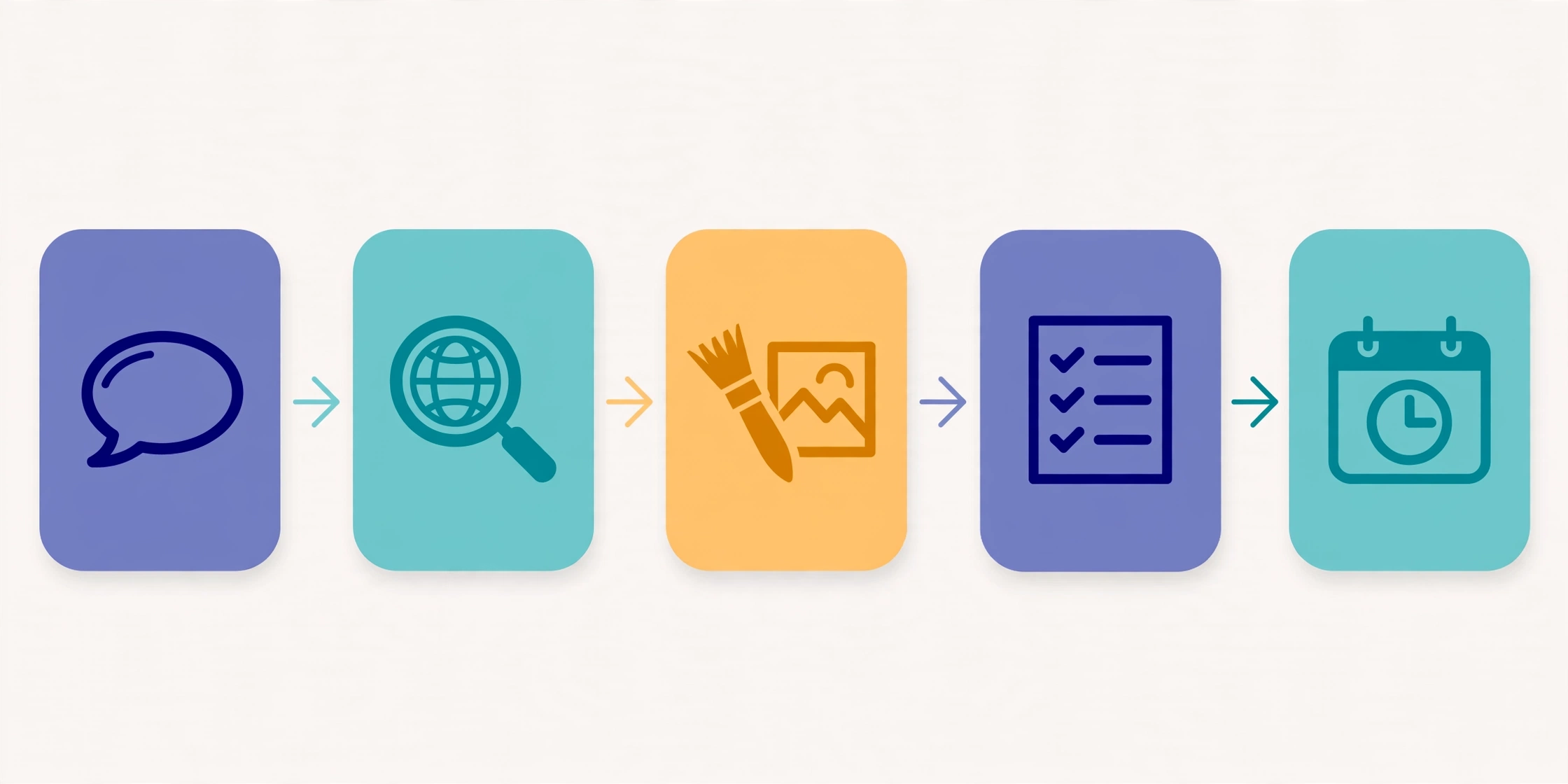 Diagram showing a free AI tool stack for beginner digital marketers: writing, research, design, editing and scheduling