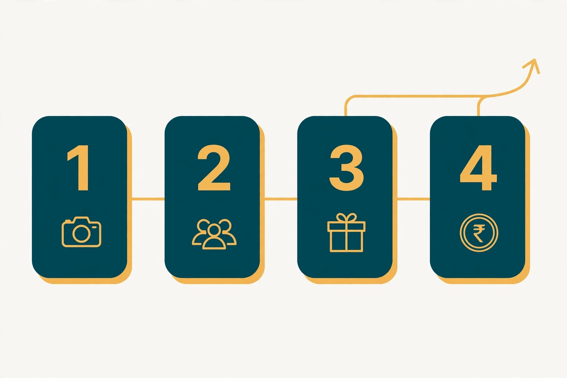 Four-phase 90-day roadmap diagram from zero followers to first Instagram earnings